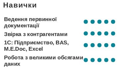 Навички у резюме обліковця Навички у резюме обліковця