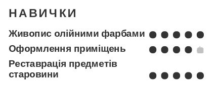 художника резюме приклад Ключові навички