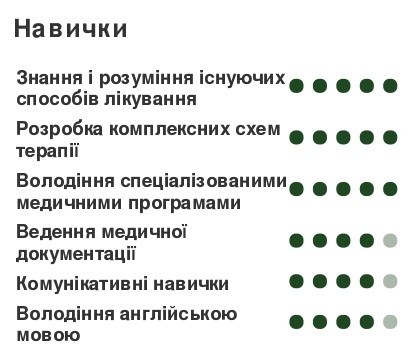 навичками в резюме лікаря