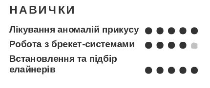 ортодонта резюме приклад навички