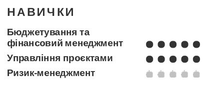 project manager резюме приклад навички